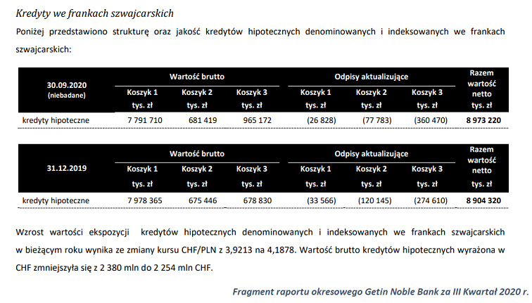 kredyt-frankowy-getin-bank-1
