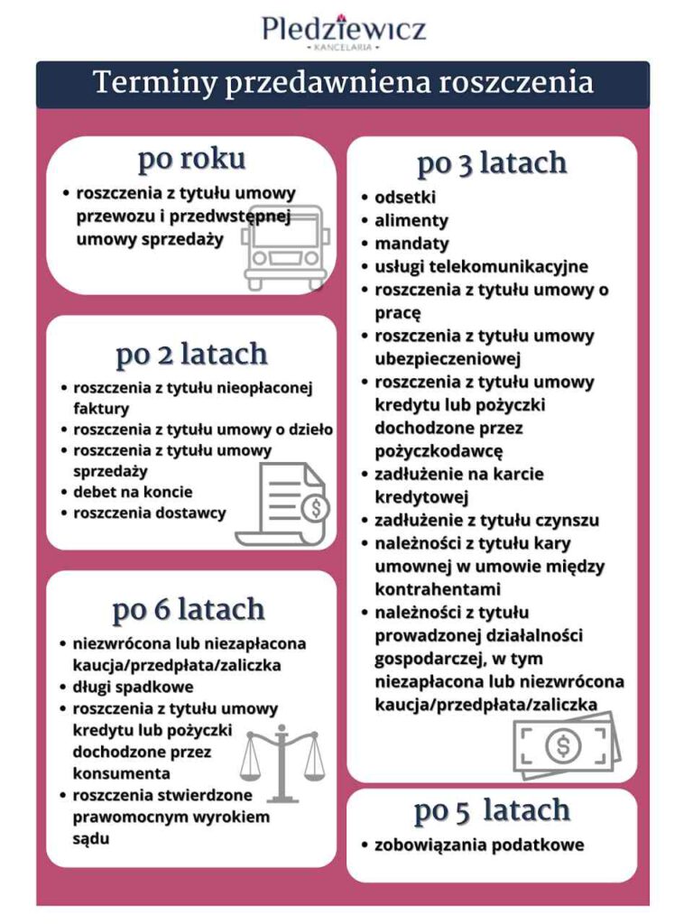 Jakie są terminy przedawnień roszczeń cywilnoprawnych?